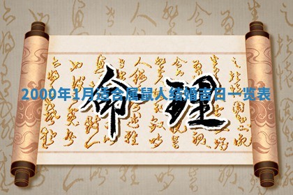 八字五行与傅姓：2026年01月27日出生女宝宝的理想名字分析