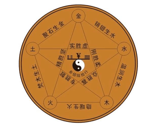 八字壬辰日柱是甲木的吗